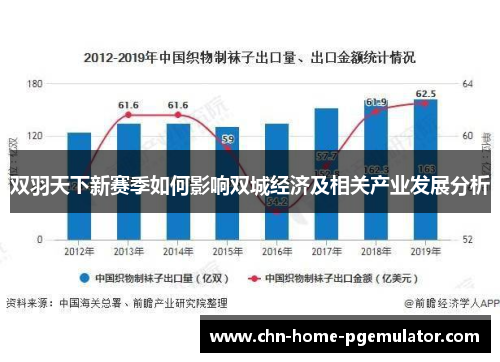 双羽天下新赛季如何影响双城经济及相关产业发展分析 双羽天下新赛季如何影响双城经济及相关产业发展分析