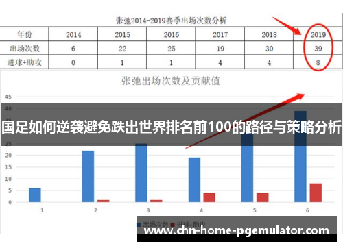国足如何逆袭避免跌出世界排名前100的路径与策略分析 国足如何逆袭避免跌出世界排名前100的路径与策略分析