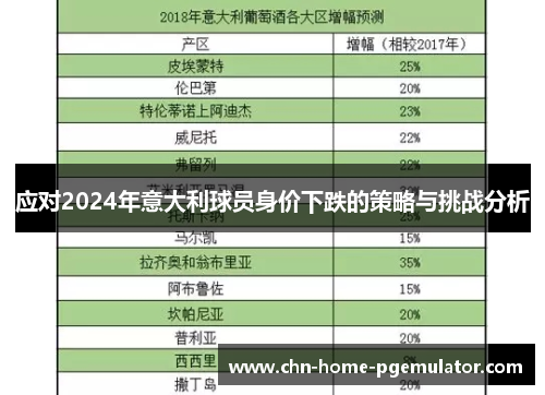 应对2024年意大利球员身价下跌的策略与挑战分析 应对2024年意大利球员身价下跌的策略与挑战分析
