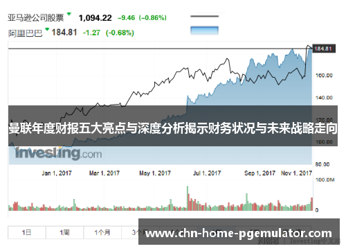 曼联年度财报五大亮点与深度分析揭示财务状况与未来战略走向 曼联年度财报五大亮点与深度分析揭示财务状况与未来战略走向