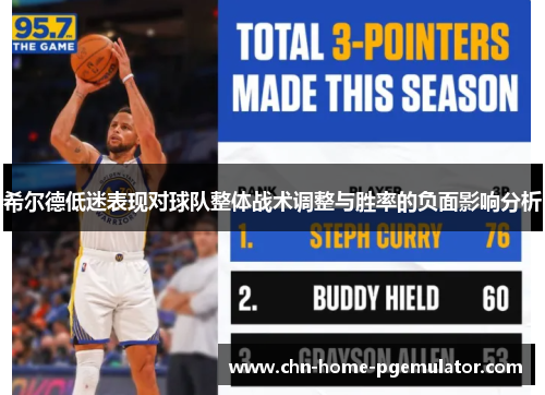 希尔德低迷表现对球队整体战术调整与胜率的负面影响分析