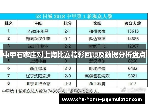 中甲石家庄对上海比赛精彩回顾及数据分析盘点 中甲石家庄对上海比赛精彩回顾及数据分析盘点