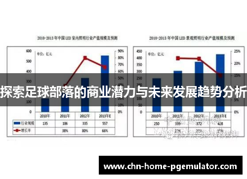 探索足球部落的商业潜力与未来发展趋势分析 探索足球部落的商业潜力与未来发展趋势分析
