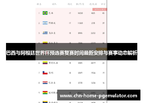 巴西与阿根廷世界杯预选赛复赛时间最新安排与赛事动态解析 巴西与阿根廷世界杯预选赛复赛时间最新安排与赛事动态解析
