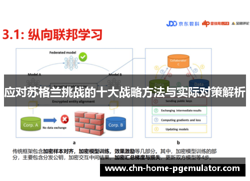 应对苏格兰挑战的十大战略方法与实际对策解析 应对苏格兰挑战的十大战略方法与实际对策解析
