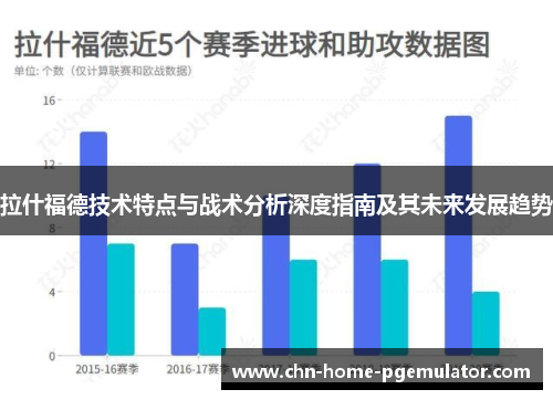 拉什福德技术特点与战术分析深度指南及其未来发展趋势 拉什福德技术特点与战术分析深度指南及其未来发展趋势