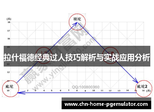 拉什福德经典过人技巧解析与实战应用分析 拉什福德经典过人技巧解析与实战应用分析