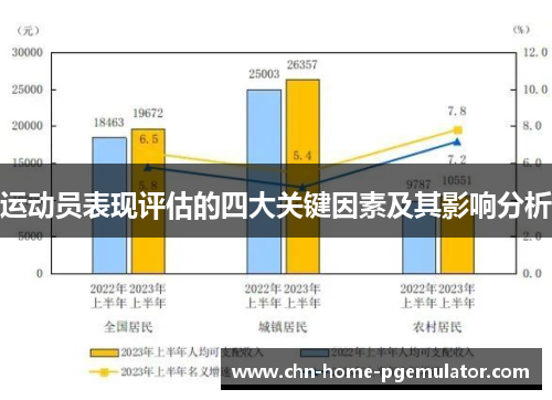 运动员表现评估的四大关键因素及其影响分析 运动员表现评估的四大关键因素及其影响分析