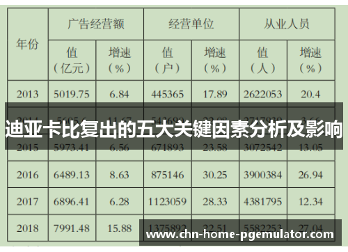 迪亚卡比复出的五大关键因素分析及影响
