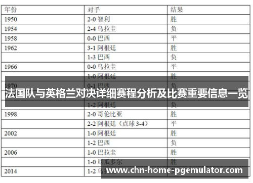 法国队与英格兰对决详细赛程分析及比赛重要信息一览 法国队与英格兰对决详细赛程分析及比赛重要信息一览