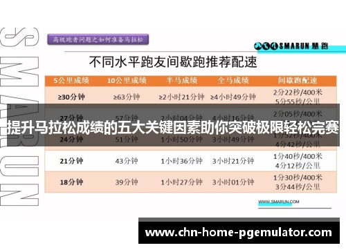 提升马拉松成绩的五大关键因素助你突破极限轻松完赛 提升马拉松成绩的五大关键因素助你突破极限轻松完赛