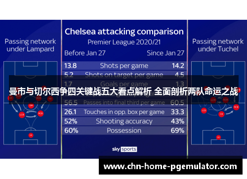 曼市与切尔西争四关键战五大看点解析 全面剖析两队命运之战