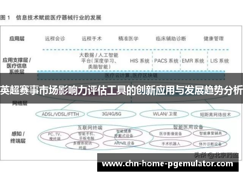 英超赛事市场影响力评估工具的创新应用与发展趋势分析